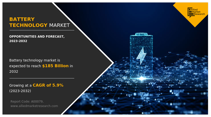 Battery Technology Market