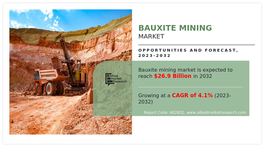 Bauxite Mining Market
