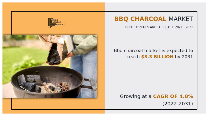 BBQ Charcoal Market, BBQ Charcoal Industry, BBQ Charcoal Market Size, BBQ Charcoal Market Share, BBQ Charcoal Market Growth, BBQ Charcoal Market Trends, BBQ Charcoal Market Analysis, BBQ Charcoal Market Forecast