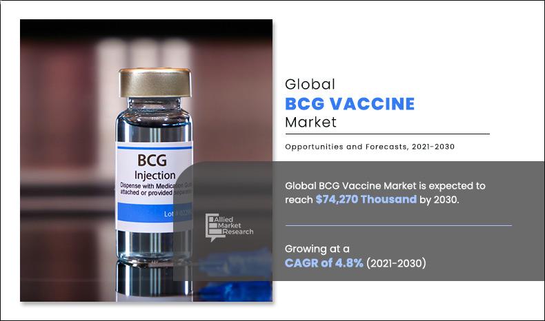 BCG-Vaccine-Market