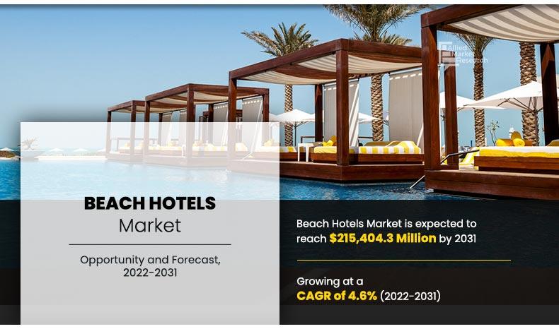 Beach-Hotels-Market