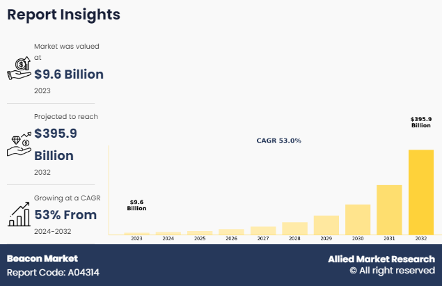 Beacon Market Insights