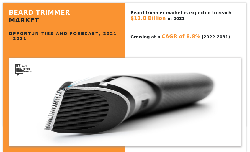 Beard Trimmer Market, Beard Trimmer Industry, Beard Trimmer Market Size, Beard Trimmer Market Share, Beard Trimmer Market Trends