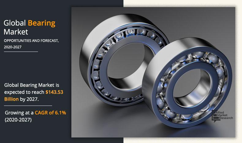 Bearing Market By 2027