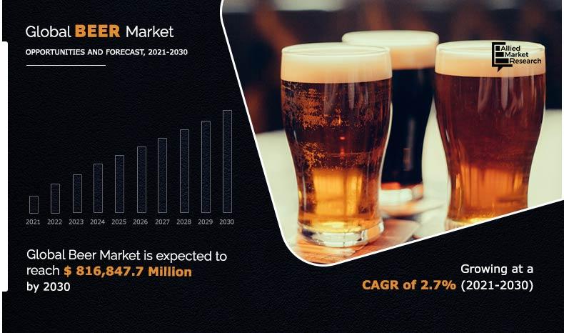 Beer-Market-2021-2030	