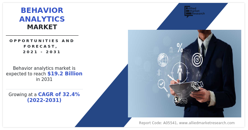 Behavior Analytics Market