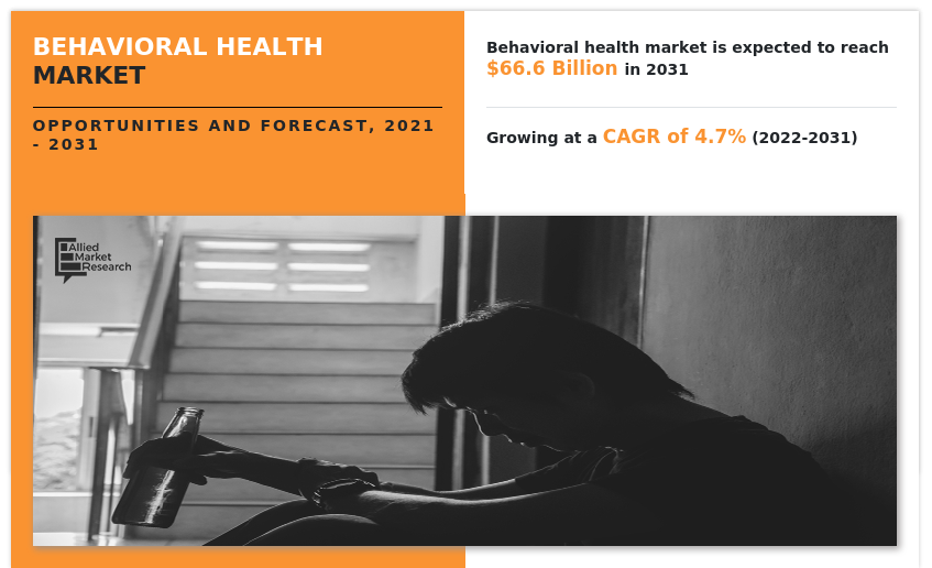 Behavioral Health Market, Behavioral Health Market Size, Behavioral Health Market Share, Behavioral Health Market Analysis, Behavioral Health Market Growth, Behavioral Health Market Opportunity, Behavioral Health Market Trends, Behavioral Health Market Forecast