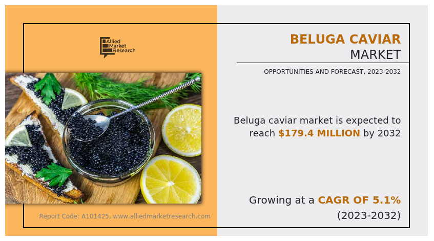 Beluga Caviar Market