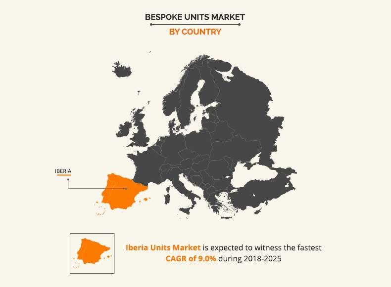 Bespoke Units Market by Country