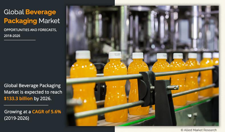 Beverage Packaging Market	