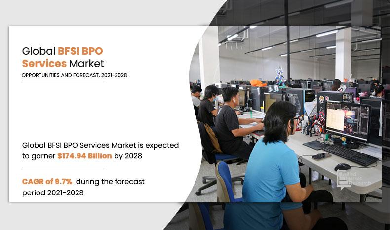 BFSI-BPO-Services-Market,-2021-2028	