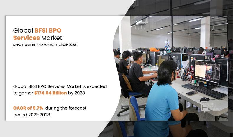 BFSI-BPO-Services-Market,-2021-2028