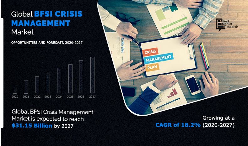 BFSI-Crisis-Management--Market-2020-2027	