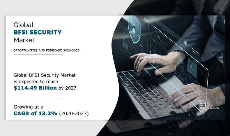 BFSI-Security-Market,-2020-2027	