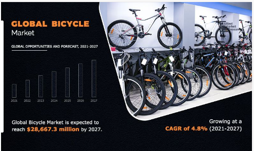 Bicycle Market