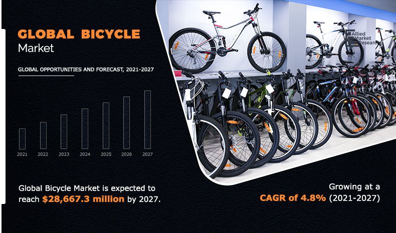 Bicycle-Market 2	