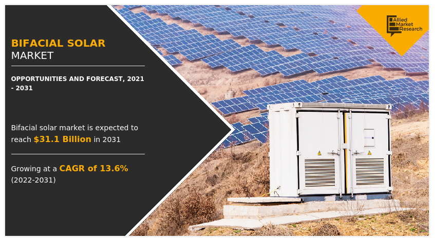 Bifacial Solar Market, Bifacial Solar Industry, Bifacial Solar Market Size, Bifacial Solar Market Share, Bifacial Solar Market Growth, Bifacial Solar Market Analysis, Bifacial Solar Market Forecast, Bifacial Solar Market Trends