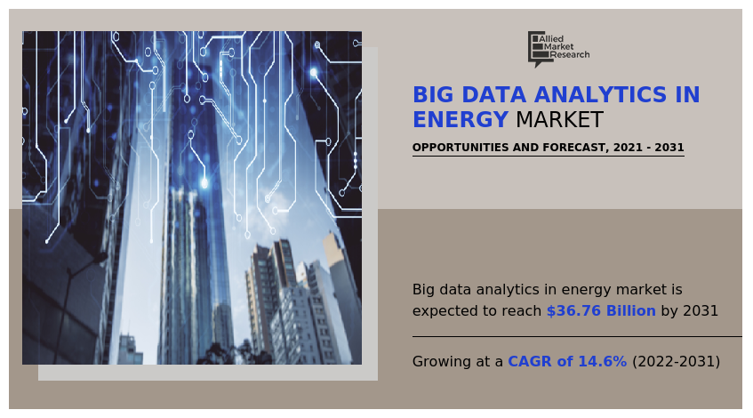 Big Data Analytics in Energy Market, Big Data Analytics in Energy Market Size, Big Data Analytics in Energy Market Share, Big Data Analytics in Energy Market Trends, Big Data Analytics in Energy Market Growwth, Big Data Analytics in Energy Market Forecast, Big Data Analytics in Energy Market Analysis