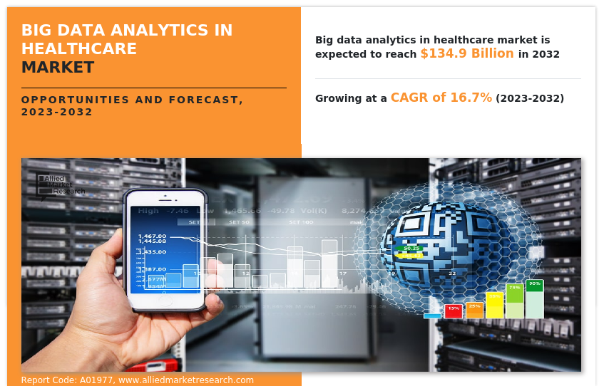 Big Data Analytics in Healthcare Market