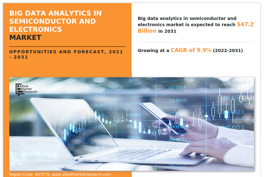 Big Data Analytics in Semiconductor & Electronics Market