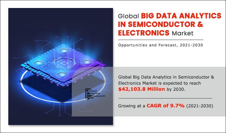 Big-Data-Analytics-in-Semiconductor-&-Electronics-Market-2021-2030	