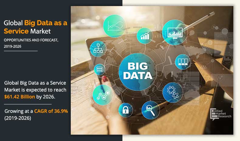 Big Data as a Service Market	
