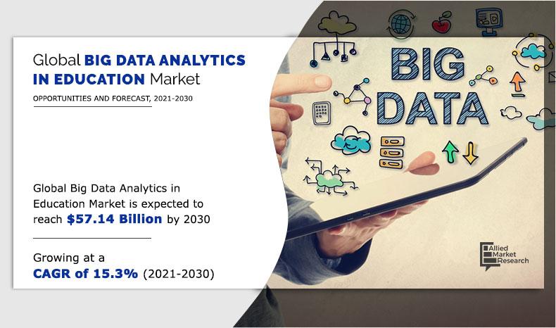 Big-Data-in-Education-Market-2021-2030