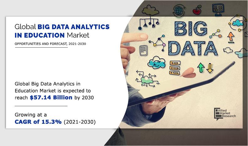 Big-Data-in-Education-Market-2021-2030	