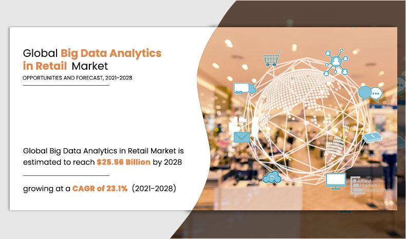 Big Data Analytics in Retail Market Size, Share & Analysis | Forecast - 2028