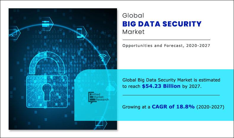 Big-Data-Security-Market-2020-2027	