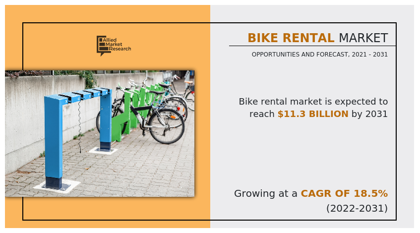 Bike Rental Market, Bike Rental Industry