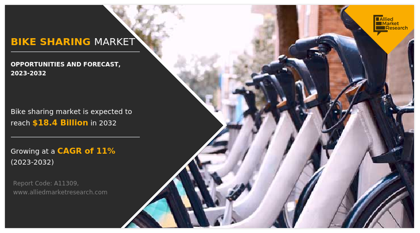 Bike Sharing Market