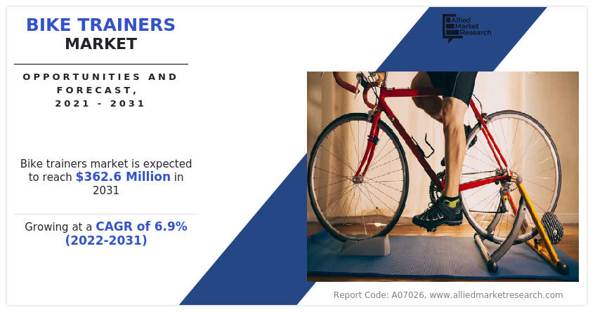 Bike Trainers Market