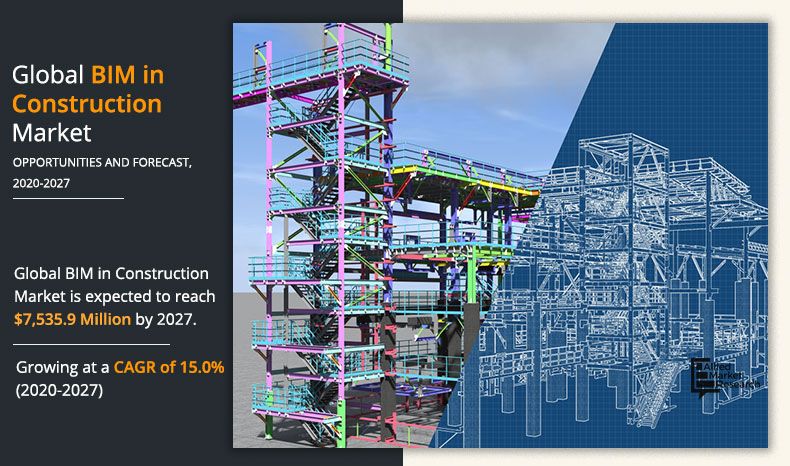 BIM in Construction Market Insights 2027