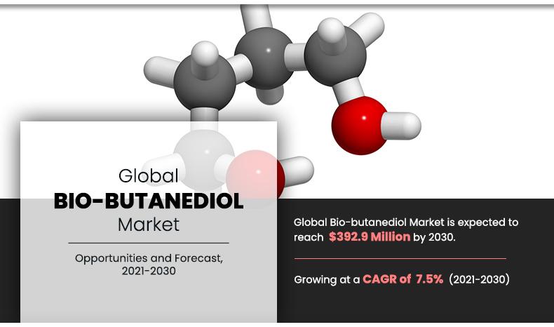 Bio-butanediol-Market