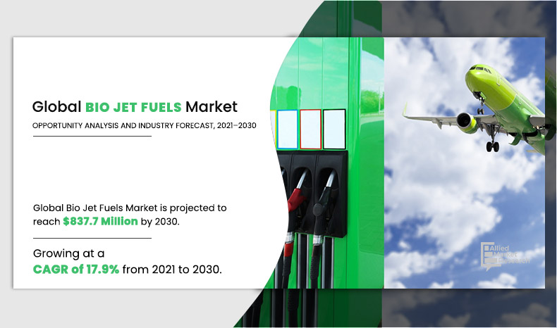 	Bio-Jet-Fuels-Market