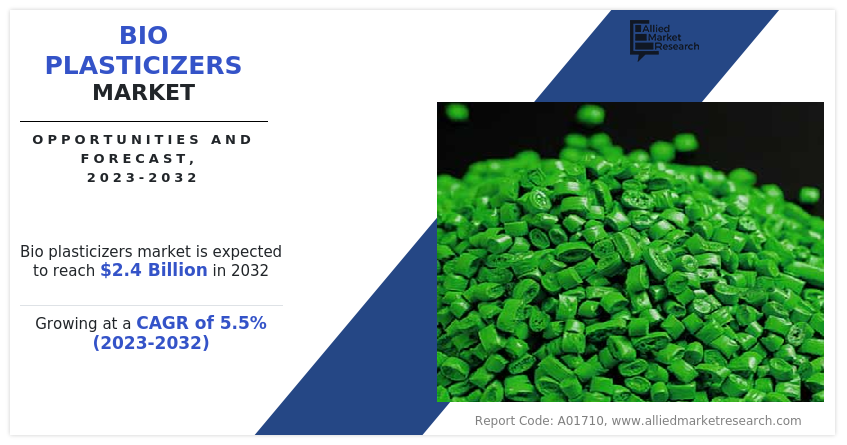 Bio Plasticizers Market