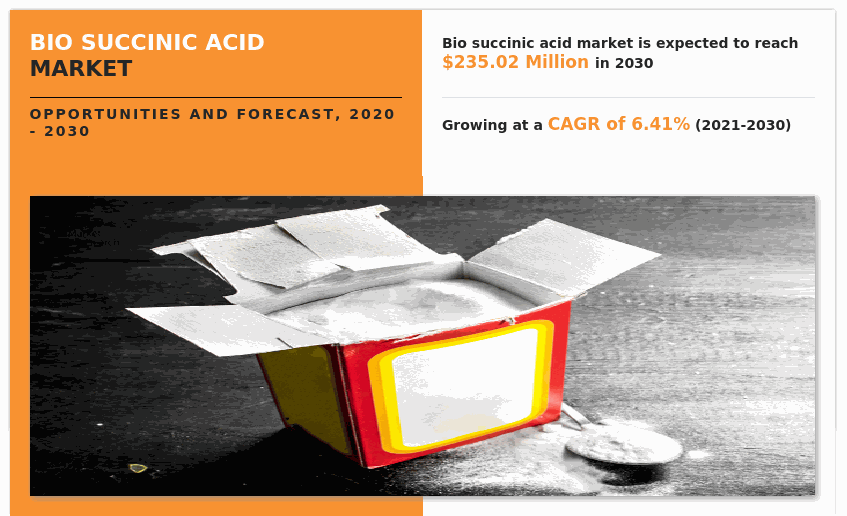 Bio Succinic Acid Market