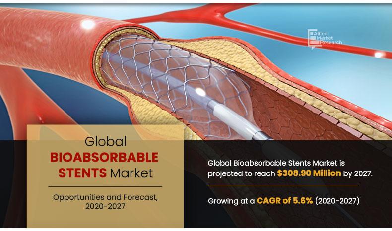 bioabsorbable-stents-Market-2020-2027