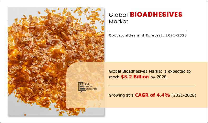 Bioadhesives--Market