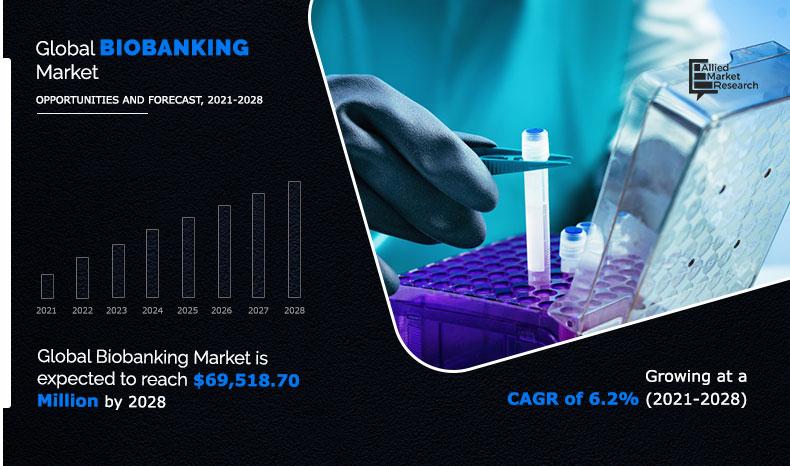 Biobanking--Market-2021-2028	