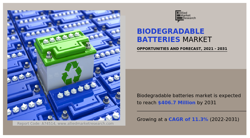 Biodegradable Batteries Market