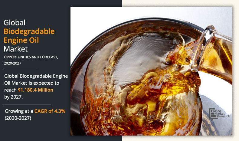 Biodegradable-Engine-Oil-Market-2020-2027