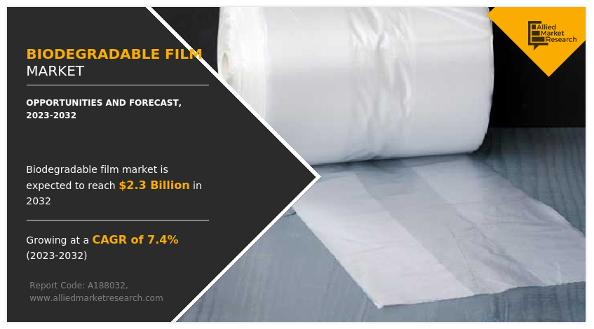 Biodegradable Film Market