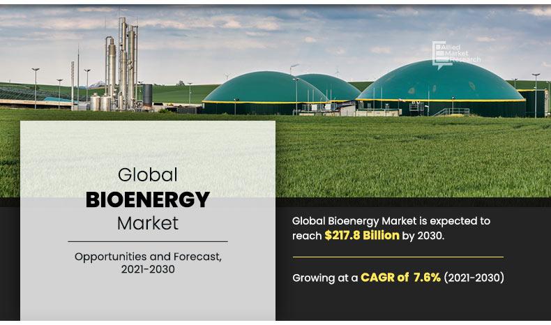 Bioenergy-Market