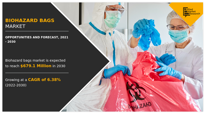 Biohazard Bags Market