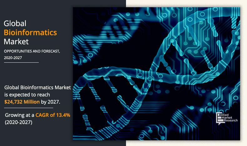Bioinformatics-Market-2027