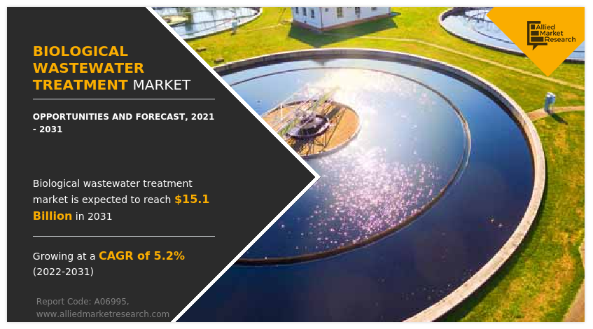 Biological Wastewater Treatment Market