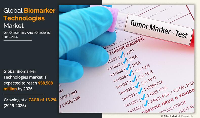 Biomarker Technologies Market