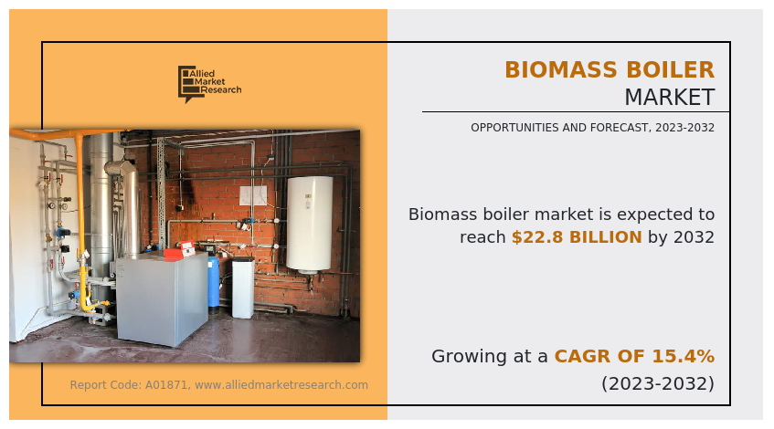 Biomass Boiler Market